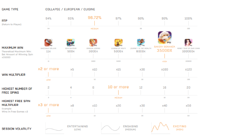 แอดมิน พุชชี่ รีวิวเกม สล็อต Bakery Bonanza พร้อมให้คะแนนความน่าเล่น