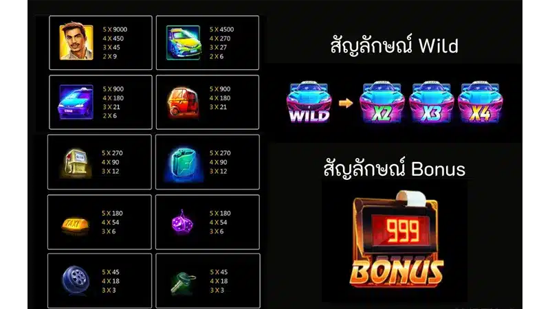 แอดมิน fa888 ขอแนะนำให้รู้จักกับ สัญลักษณ์ต่าง ๆ ภายในเกม