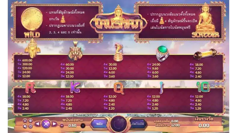 สายมูเตรียมรับทรัพย์ไปกับ Whanmhoo569 ด้วยข้อมูลเหล่านี้